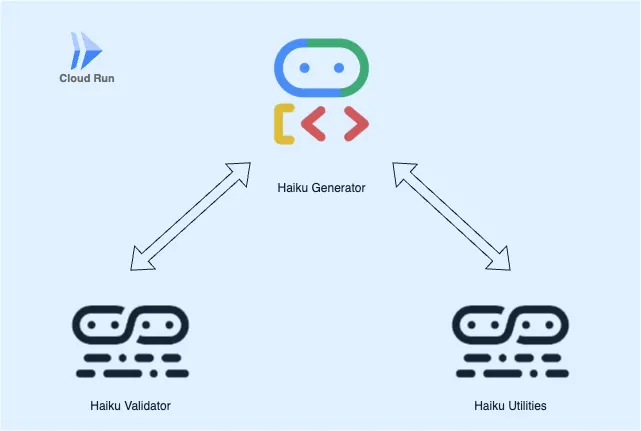 Using Agent2Agent (A2A) with Google’s ADK